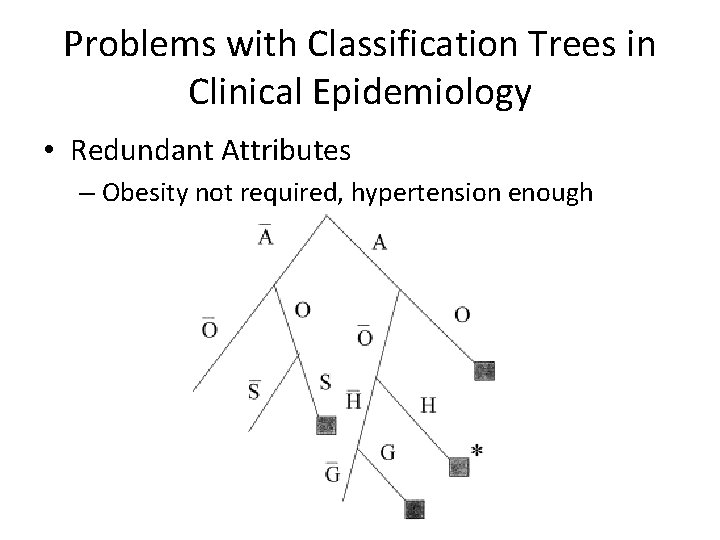 Problems with Classification Trees in Clinical Epidemiology • Redundant Attributes – Obesity not required, Problems with Classification Trees in Clinical Epidemiology • Redundant Attributes – Obesity not required,