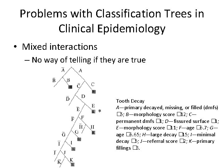 Problems with Classification Trees in Clinical Epidemiology • Mixed interactions – No way of Problems with Classification Trees in Clinical Epidemiology • Mixed interactions – No way of