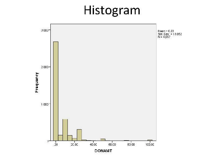Histogram Histogram