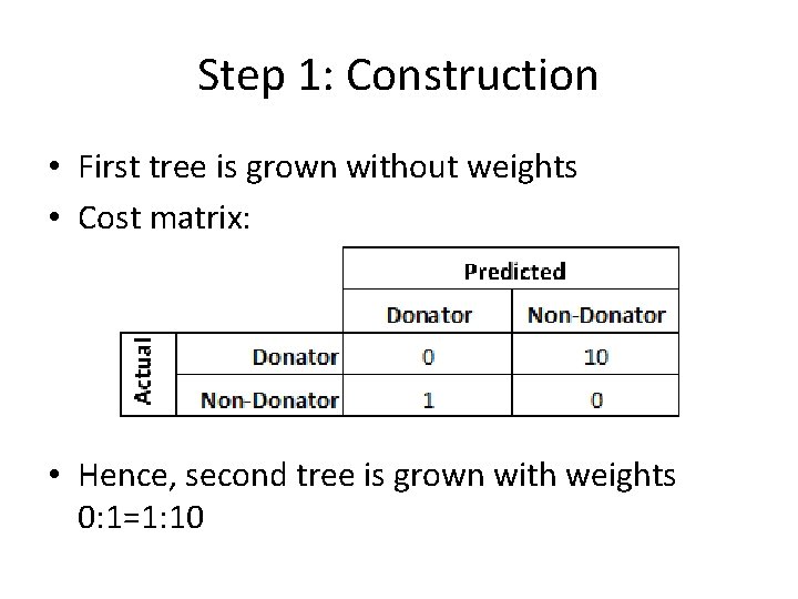 Step 1: Construction • First tree is grown without weights • Cost matrix: • Step 1: Construction • First tree is grown without weights • Cost matrix: •