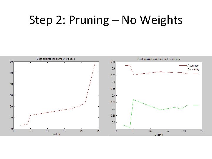 Step 2: Pruning – No Weights Step 2: Pruning – No Weights