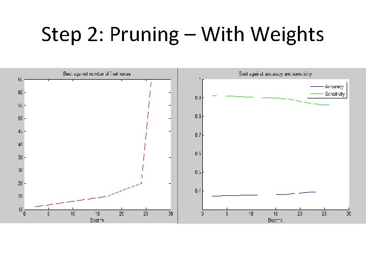 Step 2: Pruning – With Weights Step 2: Pruning – With Weights