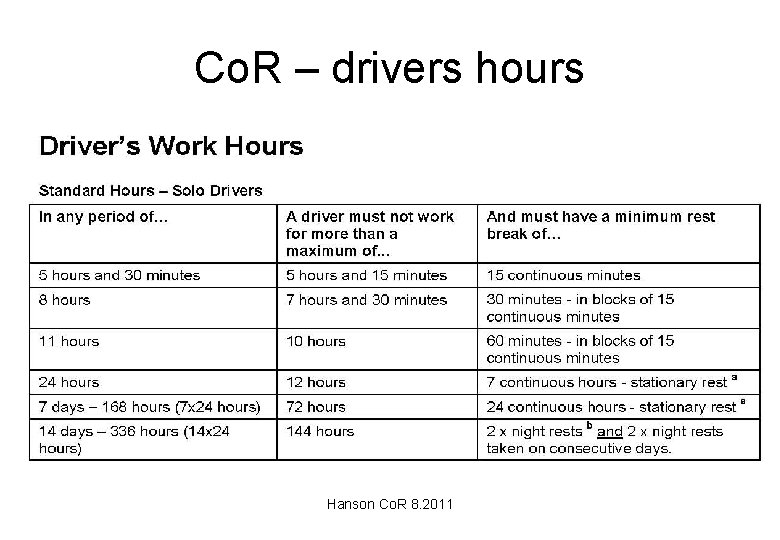 Co. R – drivers hours Hanson Co. R 8. 2011 