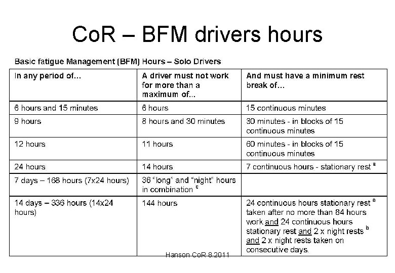 Co. R – BFM drivers hours Hanson Co. R 8. 2011 