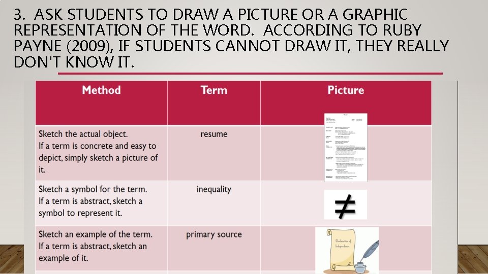 3. ASK STUDENTS TO DRAW A PICTURE OR A GRAPHIC REPRESENTATION OF THE WORD. 3. ASK STUDENTS TO DRAW A PICTURE OR A GRAPHIC REPRESENTATION OF THE WORD.