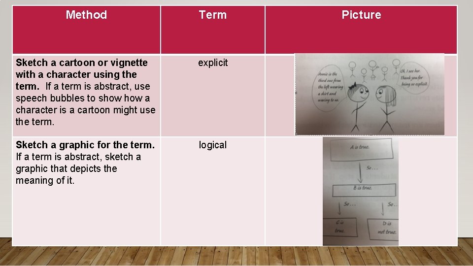 Method Term Sketch a cartoon or vignette with a character using the term. If Method Term Sketch a cartoon or vignette with a character using the term. If