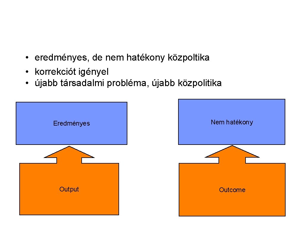  • eredményes, de nem hatékony közpoltika • korrekciót igényel • újabb társadalmi probléma,