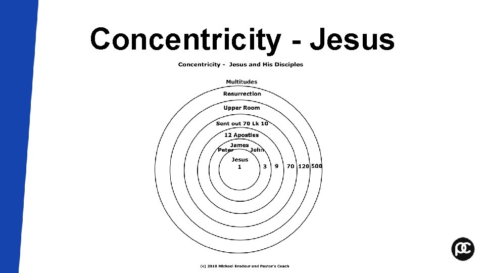 Concentricity - Jesus Concentricity - Jesus