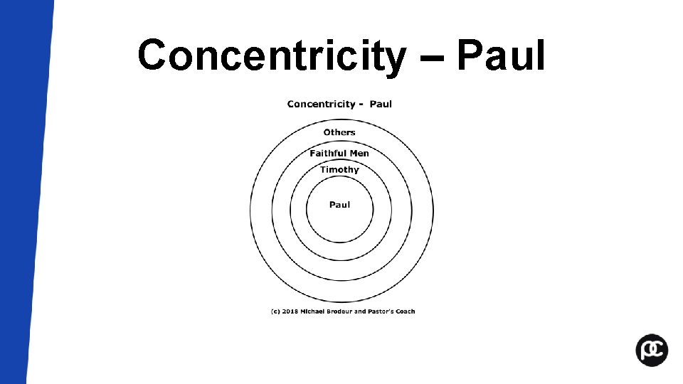 Concentricity – Paul Concentricity – Paul