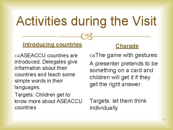 Activities during the Visit Introducing countries ASEACCU countries are introduced. Delegates give information about