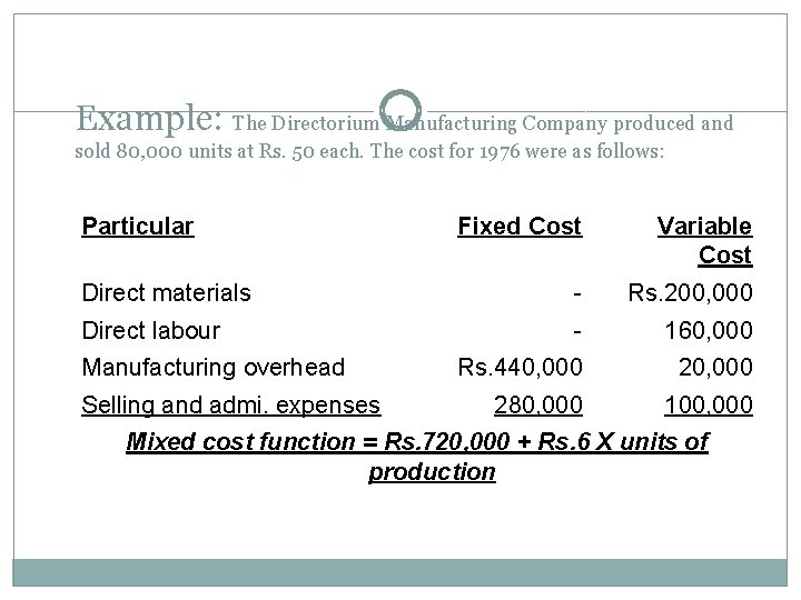 Example: The Directorium Manufacturing Company produced and sold 80, 000 units at Rs. 50
