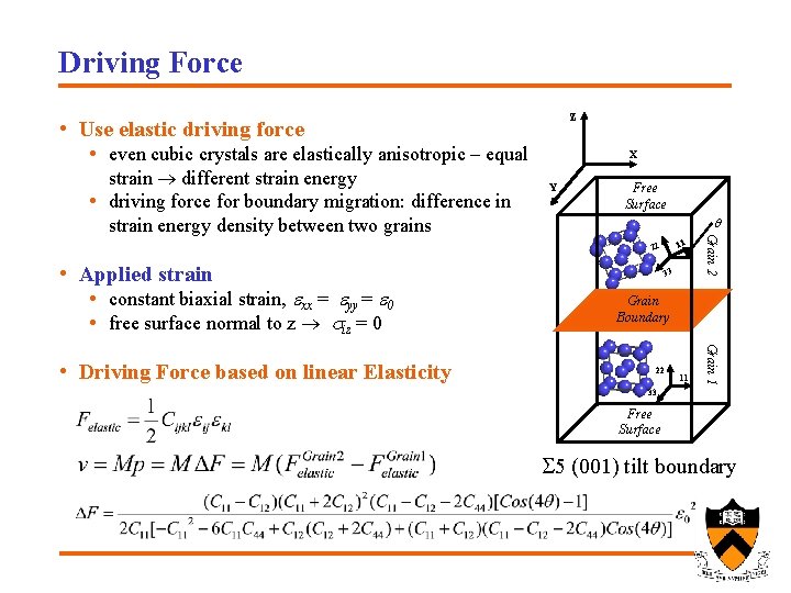 Driving Force Z • Use elastic driving force • even cubic crystals are elastically