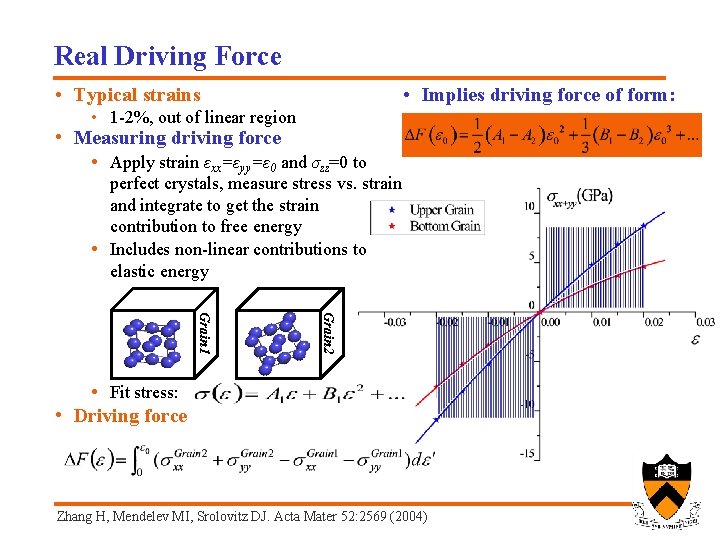 Real Driving Force • Typical strains • Implies driving force of form: • 1