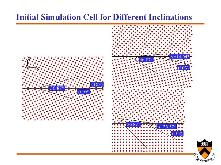 Initial Simulation Cell for Different Inclinations 