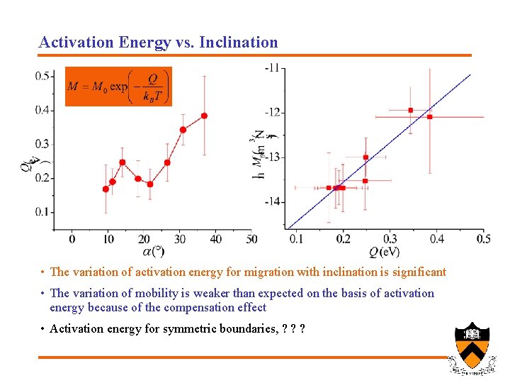 Activation Energy vs. Inclination • The variation of activation energy for migration with inclination