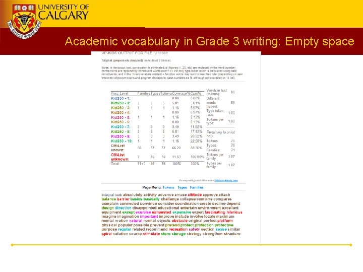 Academic vocabulary in Grade 3 writing: Empty space 