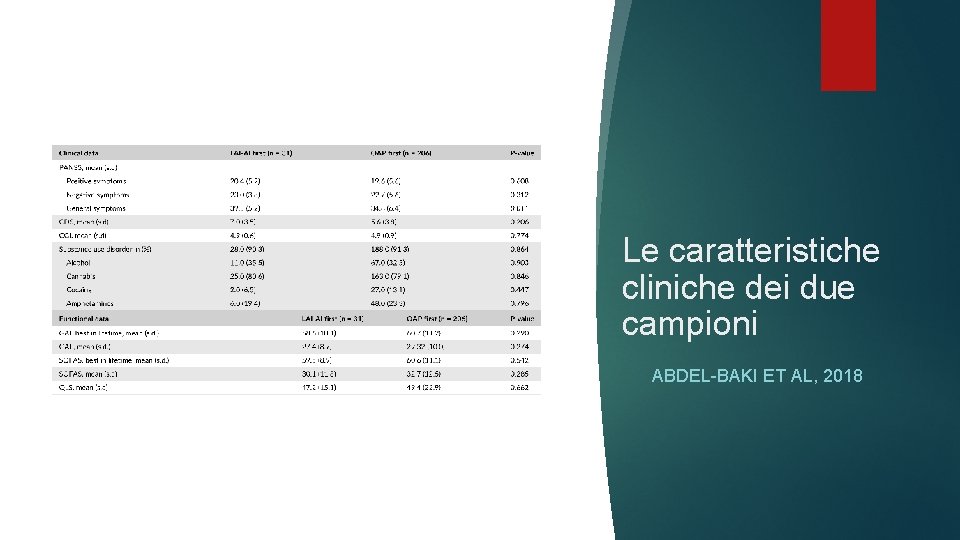 Le caratteristiche cliniche dei due campioni ABDEL-BAKI ET AL, 2018 