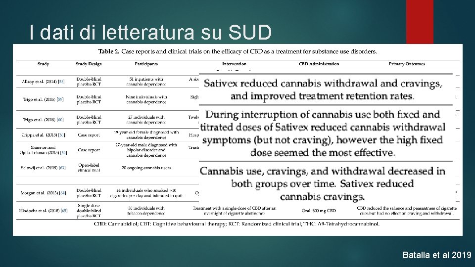 I dati di letteratura su SUD Batalla et al 2019 I dati di letteratura su SUD Batalla et al 2019