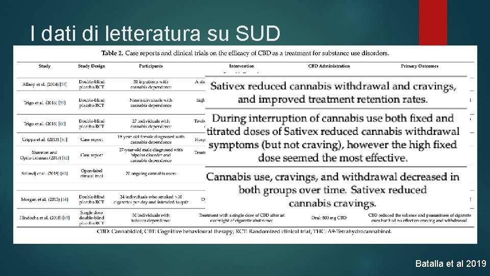 I dati di letteratura su SUD Batalla et al 2019 