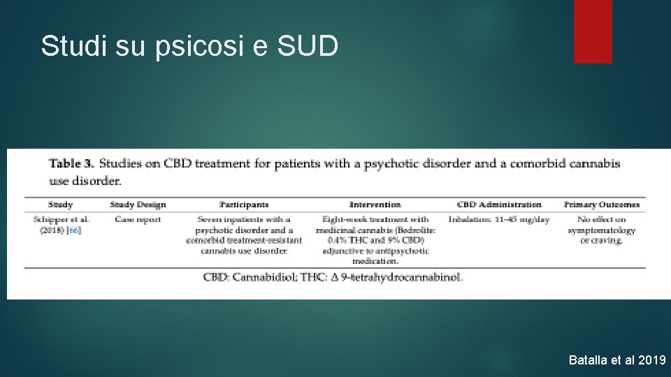 Studi su psicosi e SUD Batalla et al 2019 Studi su psicosi e SUD Batalla et al 2019
