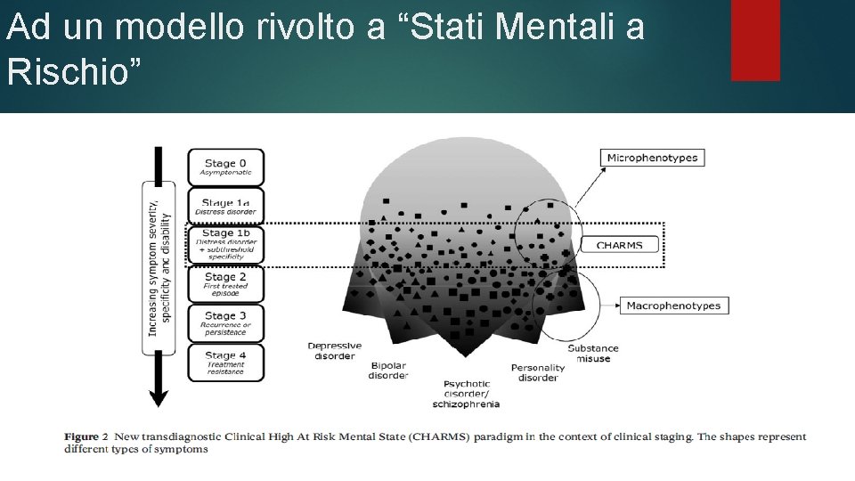 Ad un modello rivolto a “Stati Mentali a Rischio” Ad un modello rivolto a “Stati Mentali a Rischio”