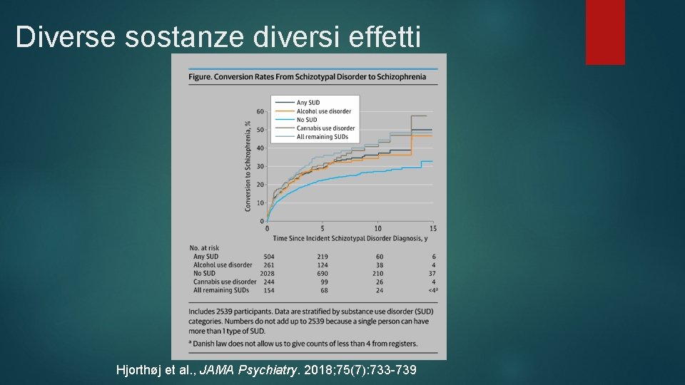 Diverse sostanze diversi effetti Hjorthøj et al. , JAMA Psychiatry. 2018; 75(7): 733 -739