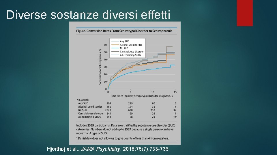 Diverse sostanze diversi effetti Hjorthøj et al. , JAMA Psychiatry. 2018; 75(7): 733 -739 Diverse sostanze diversi effetti Hjorthøj et al. , JAMA Psychiatry. 2018; 75(7): 733 -739