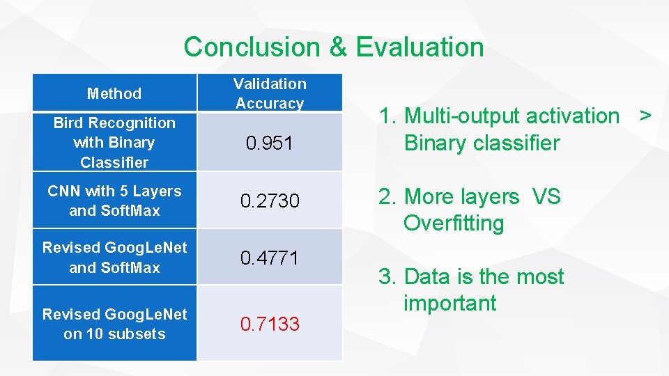 Conclusion & Evaluation Method Validation Accuracy Bird Recognition with Binary Classifier 0. 951 CNN Conclusion & Evaluation Method Validation Accuracy Bird Recognition with Binary Classifier 0. 951 CNN
