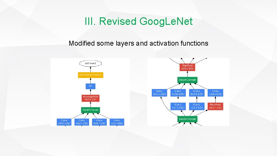 III. Revised Goog. Le. Net Modified some layers and activation functions III. Revised Goog. Le. Net Modified some layers and activation functions