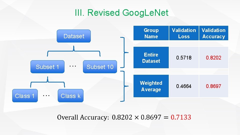 III. Revised Goog. Le. Net Dataset Subset 1 Class 1 ··· Class k Subset