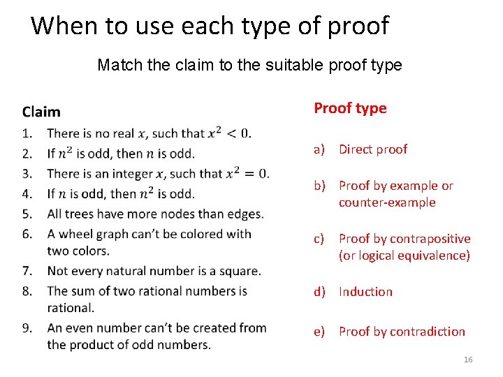 When to use each type of proof Match the claim to the suitable proof When to use each type of proof Match the claim to the suitable proof