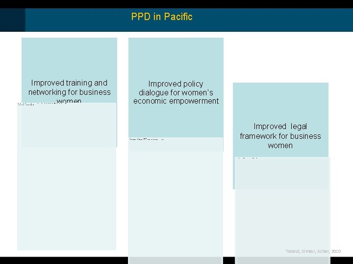 PPD in Pacific Improved training and networking for business women • Business Women’s Forum