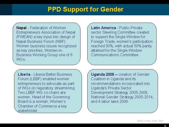 PPD Support for Gender Nepal - Federation of Women Entrepreneurs Association of Nepal (FWEAN) PPD Support for Gender Nepal - Federation of Women Entrepreneurs Association of Nepal (FWEAN)