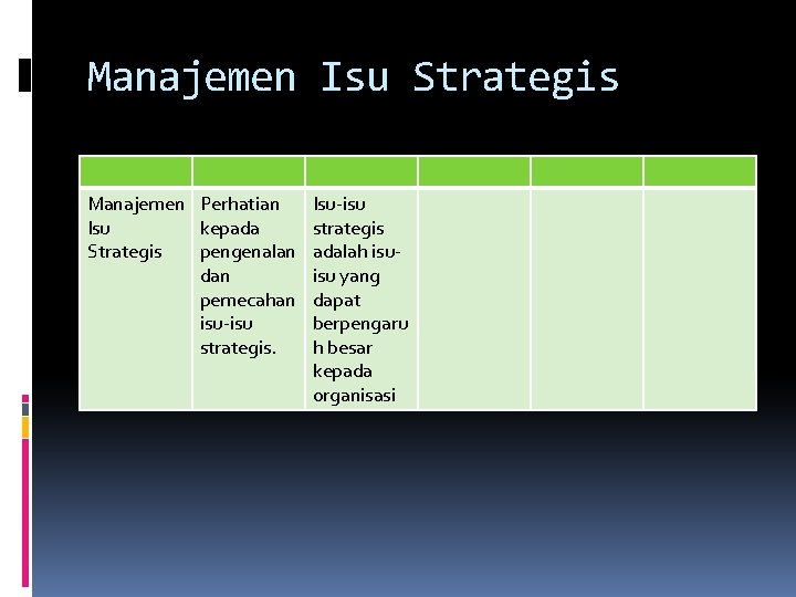 Manajemen Isu Strategis Manajemen Perhatian Isu kepada Strategis pengenalan dan pemecahan isu-isu strategis. Isu-isu
