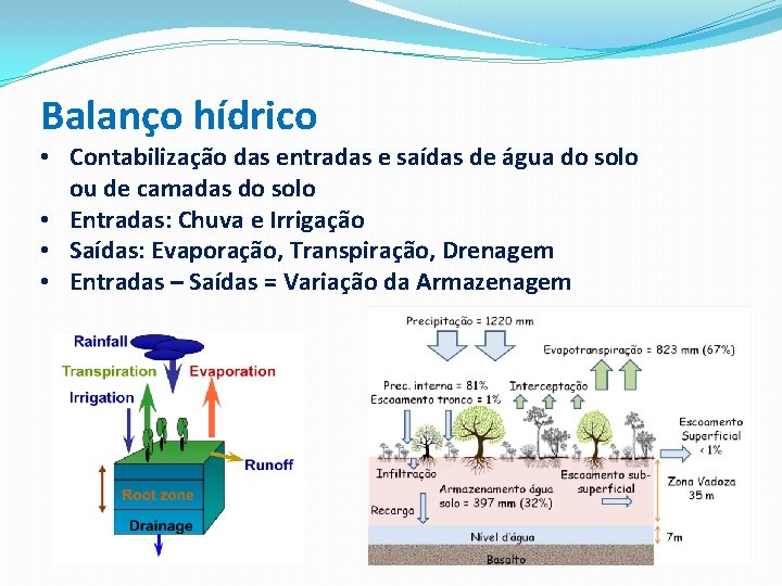 Balanço hídrico • Contabilização das entradas e saídas de água do solo ou de Balanço hídrico • Contabilização das entradas e saídas de água do solo ou de