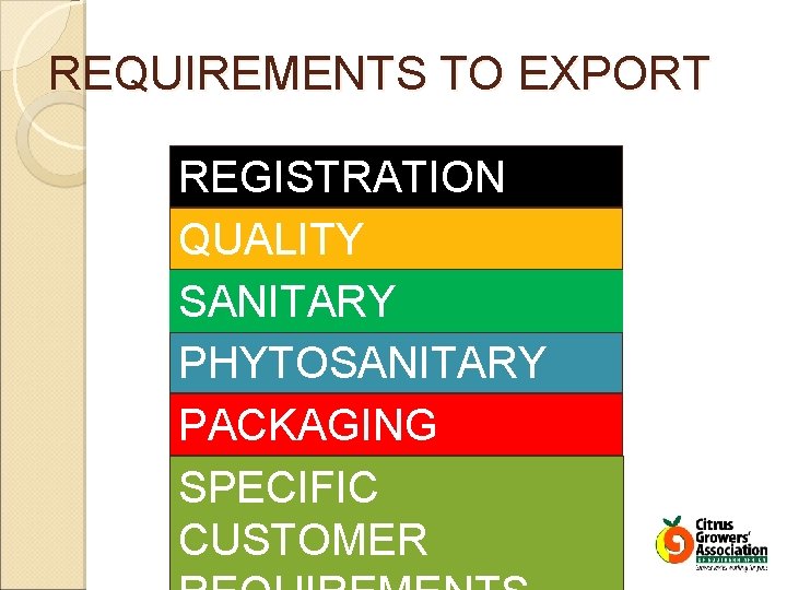 REQUIREMENTS TO EXPORT REGISTRATIONS QUALITY SANITARY PHYTOSANITARY PACKAGING SPECIFIC CUSTOMER 
