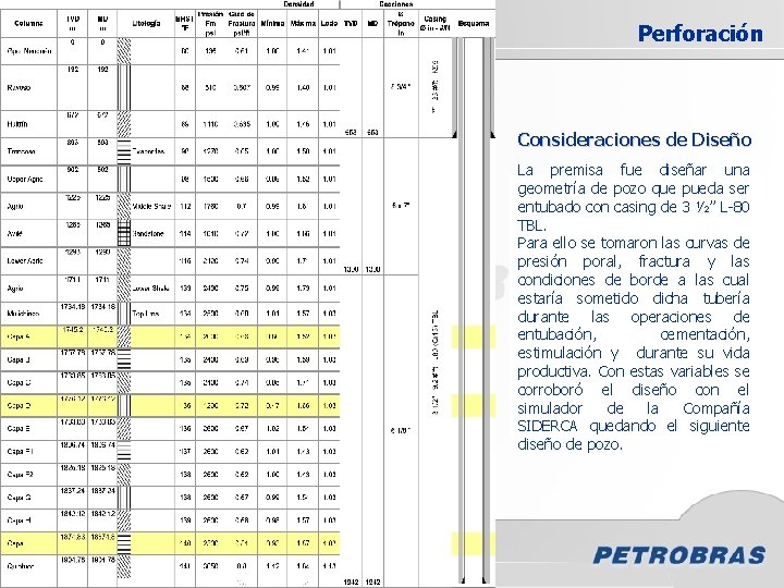 Perforación Consideraciones de Diseño La premisa fue diseñar una geometría de pozo que pueda