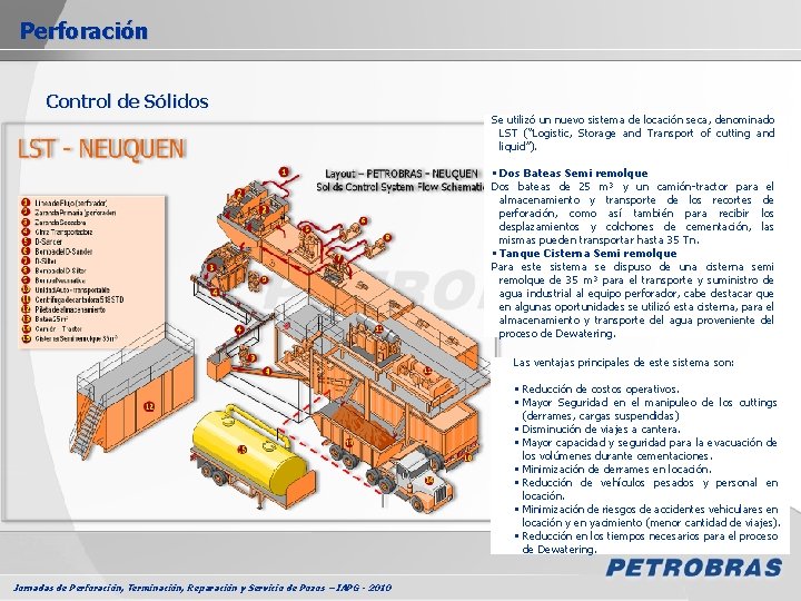 Perforación Control de Sólidos Se utilizó un nuevo sistema de locación seca, denominado LST