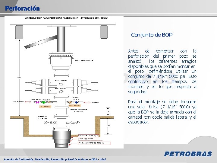 Perforación Conjunto de BOP Antes de comenzar con la perforación del primer pozo se