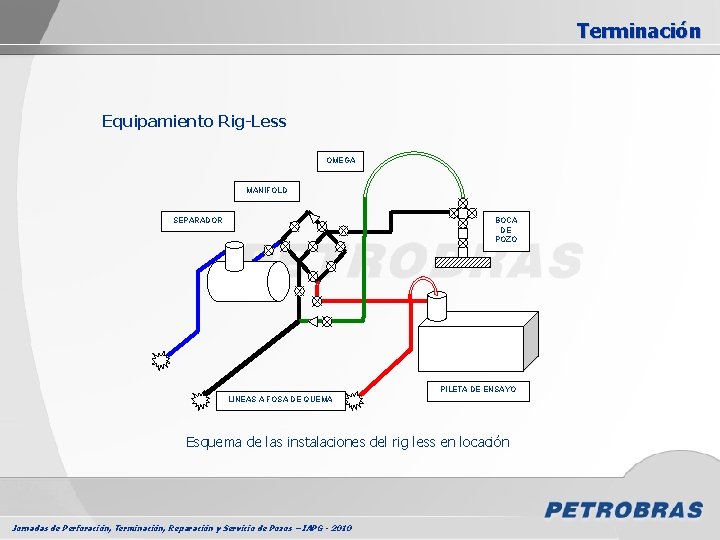 Terminación Equipamiento Rig-Less OMEGA MANIFOLD SEPARADOR BOCA DE POZO PILETA DE ENSAYO LINEAS A