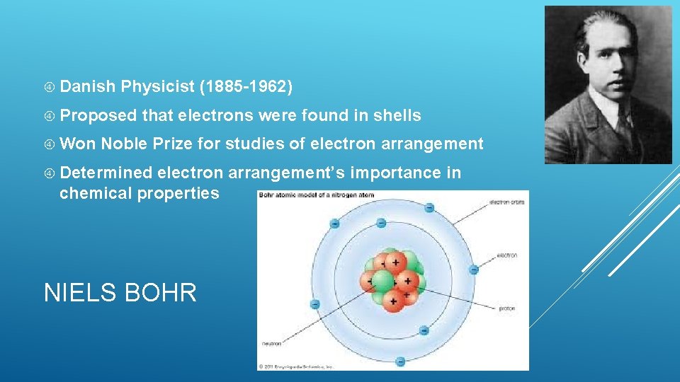 Danish Physicist (1885 -1962) Proposed Won that electrons were found in shells Noble Danish Physicist (1885 -1962) Proposed Won that electrons were found in shells Noble