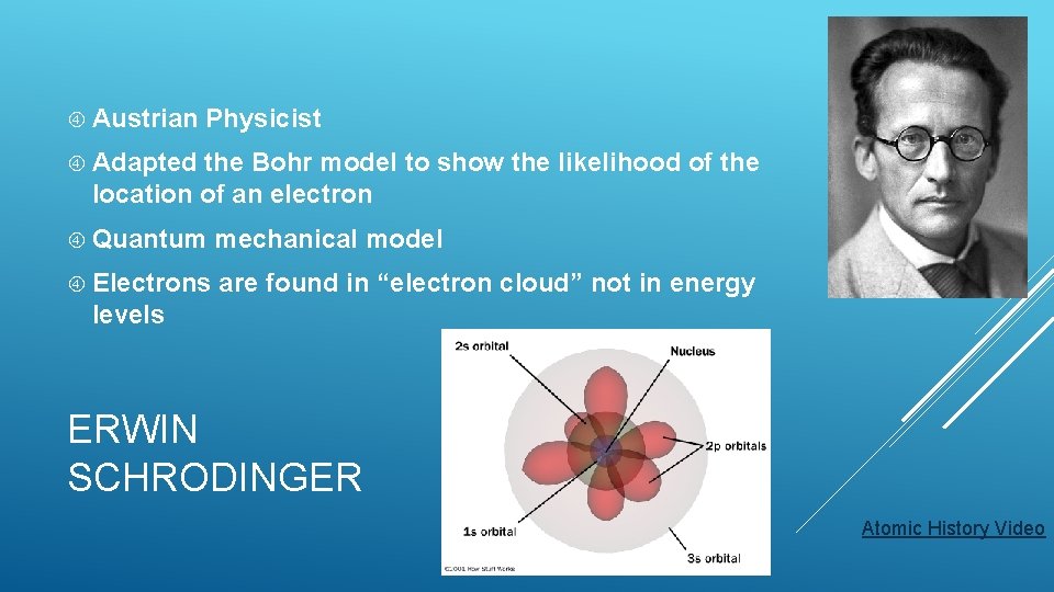 Austrian Physicist Adapted the Bohr model to show the likelihood of the location Austrian Physicist Adapted the Bohr model to show the likelihood of the location