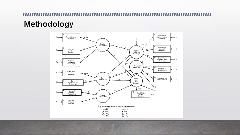 Methodology 