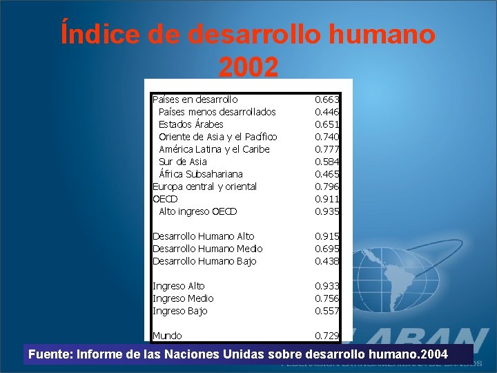 Índice de desarrollo humano 2002 Países en desarrollo Países menos desarrollados Estados Árabes Oriente