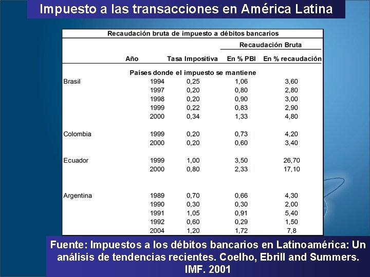 Impuesto a las transacciones en América Latina Fuente: Impuestos a los débitos bancarios en