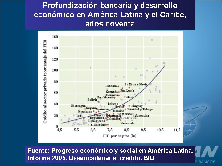 Profundización bancaria y desarrollo económico en América Latina y el Caribe, años noventa Fuente: