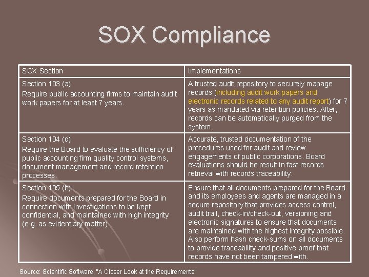 SOX Compliance SOX Section Implementations Section 103 (a) Require public accounting firms to maintain