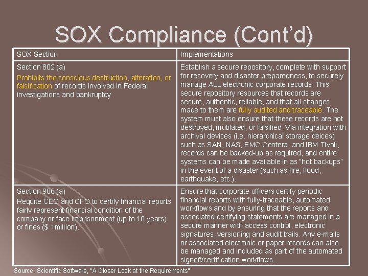 SOX Compliance (Cont’d) SOX Section Implementations Section 802 (a) Prohibits the conscious destruction, alteration, SOX Compliance (Cont’d) SOX Section Implementations Section 802 (a) Prohibits the conscious destruction, alteration,