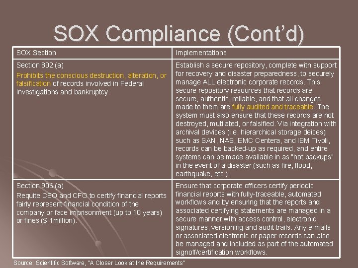 SOX Compliance (Cont’d) SOX Section Implementations Section 802 (a) Prohibits the conscious destruction, alteration,