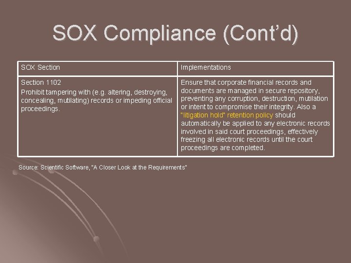 SOX Compliance (Cont’d) SOX Section Implementations Section 1102 Prohibit tampering with (e. g. altering, SOX Compliance (Cont’d) SOX Section Implementations Section 1102 Prohibit tampering with (e. g. altering,